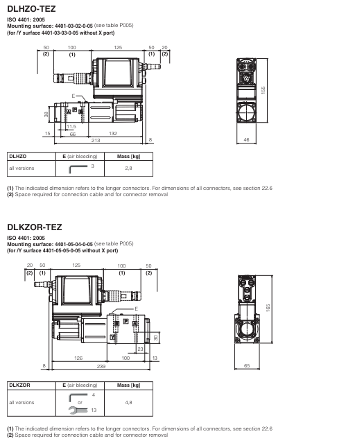 DLHZO-TEZ - Proportional Valve