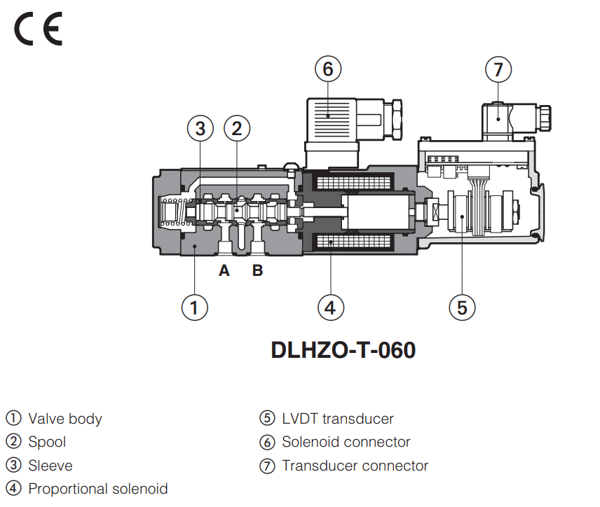 DLKZOR-T - Proportional Valve