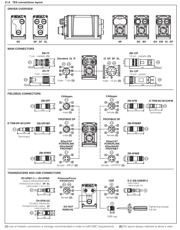 DLKZOR-TES - Proportional Valve