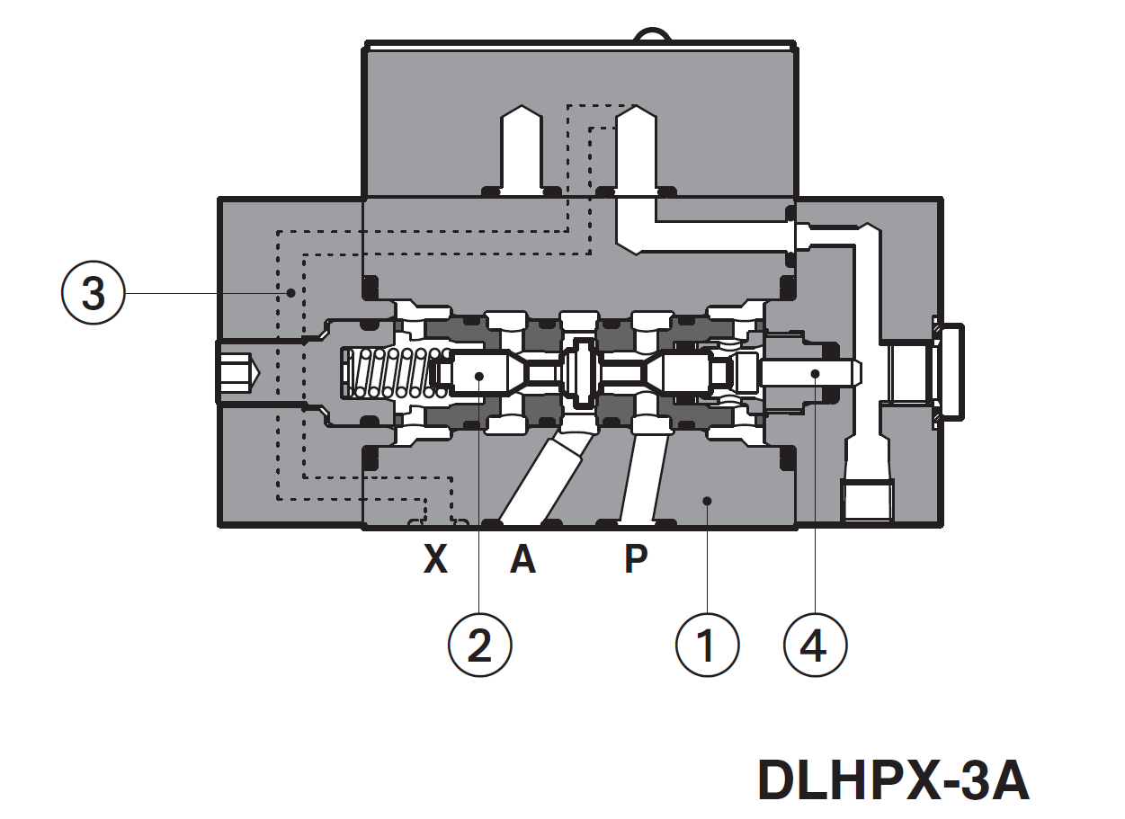 DLPX - St. Steel, 3/2 Directional Valve