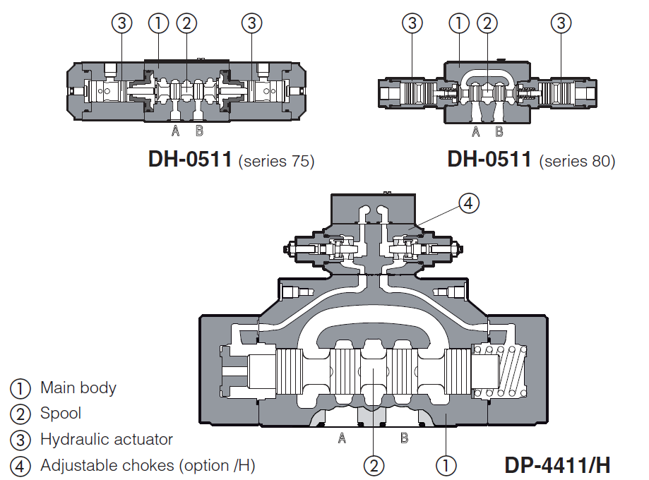 DP45 -Cetop Subplate Mounted Directional Valve