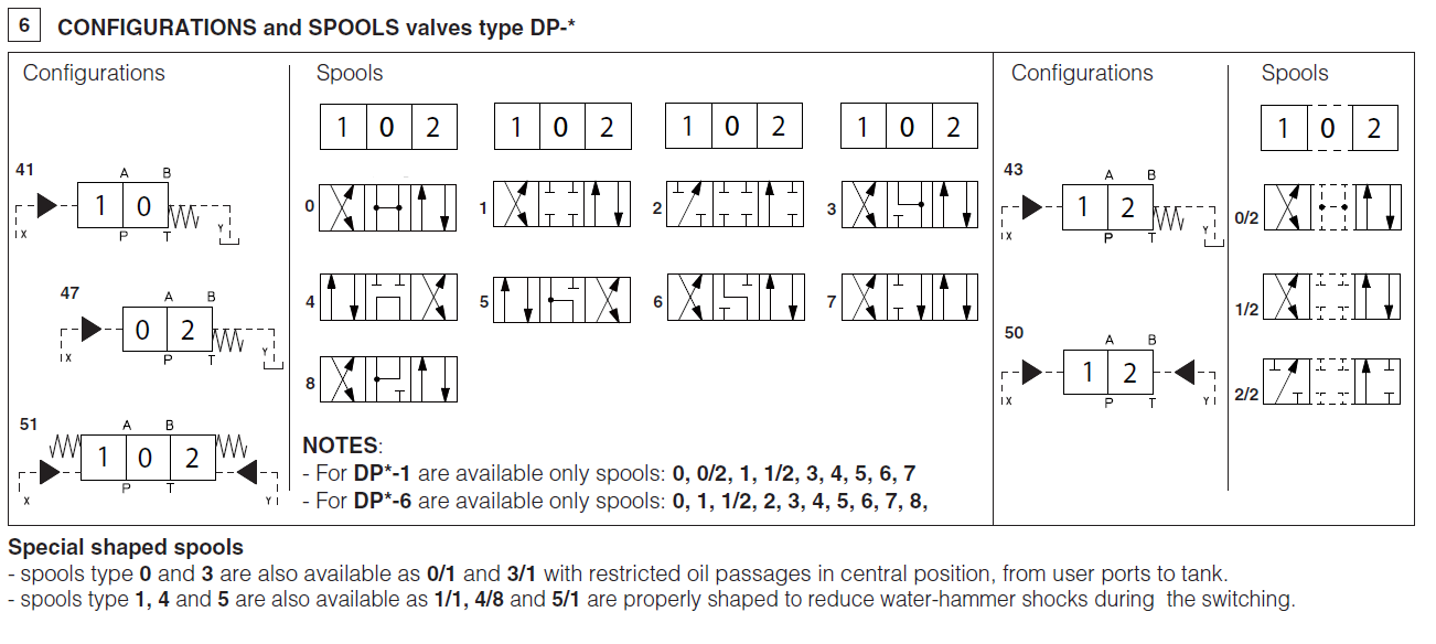 DP14 - Cetop Subplate Mounted Directional Valve