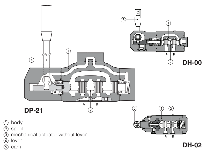 DP20 - Cetop Subplate Mounted Directional Valve