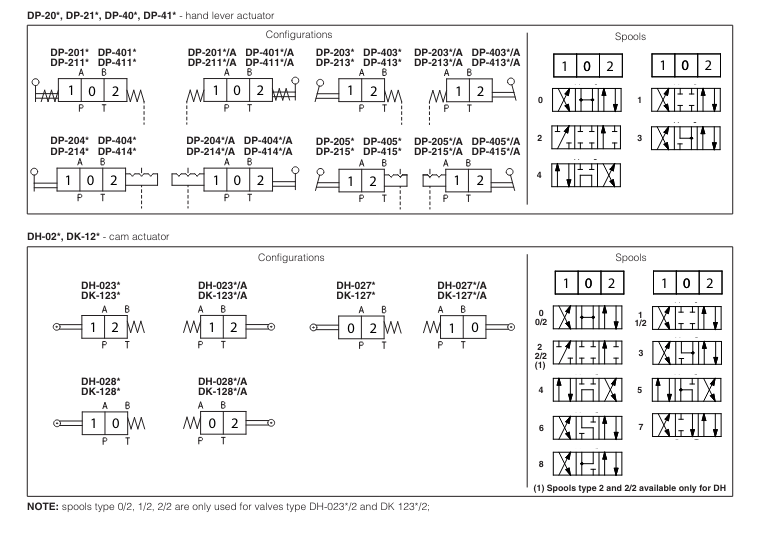 DP20 - Cetop Subplate Mounted Directional Valve