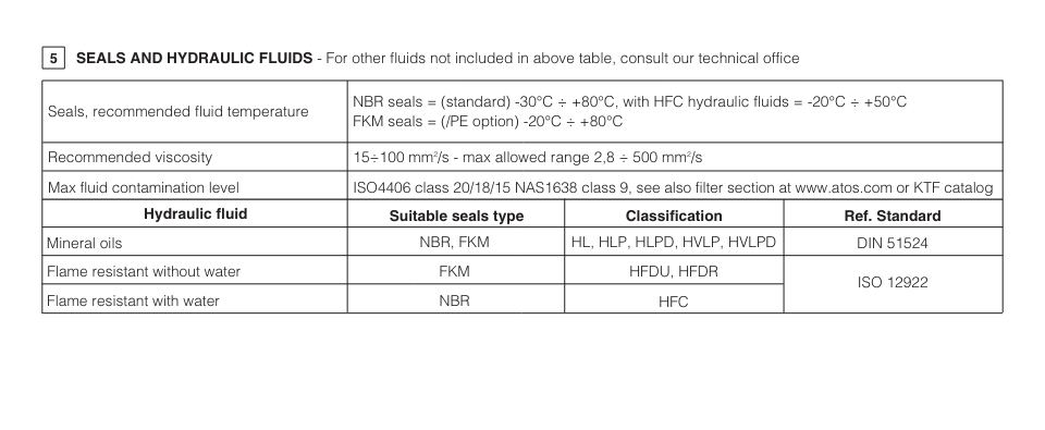 DP21 - Cetop Subplate Mounted Directional Valve