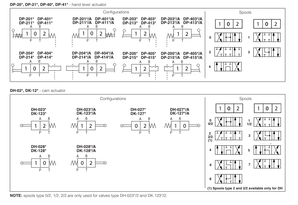 DP21 - Cetop Subplate Mounted Directional Valve