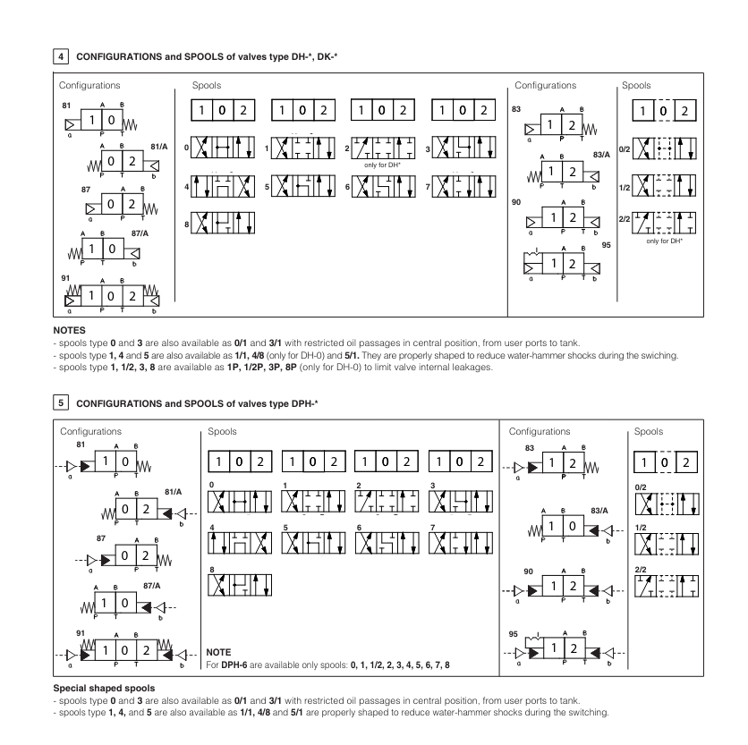 DP28 - Cetop Subplate Mounted Directional Valve