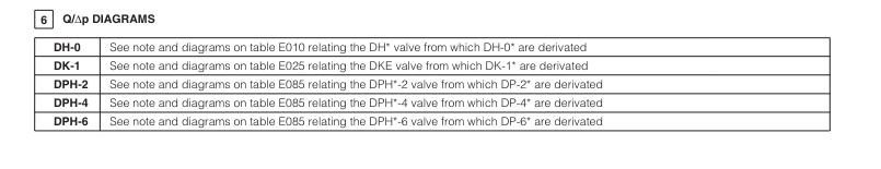 DP28 - Cetop Subplate Mounted Directional Valve