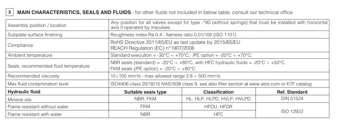 DP28 - Cetop Subplate Mounted Directional Valve