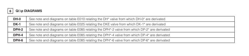 DP29 - Cetop Subplate Mounted Directional Valve