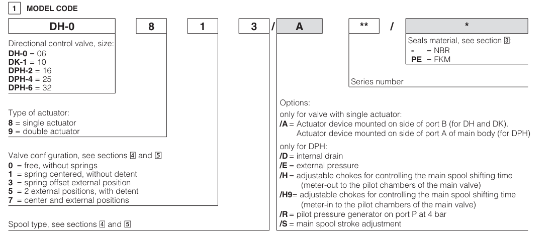 DP29 - Cetop Subplate Mounted Directional Valve