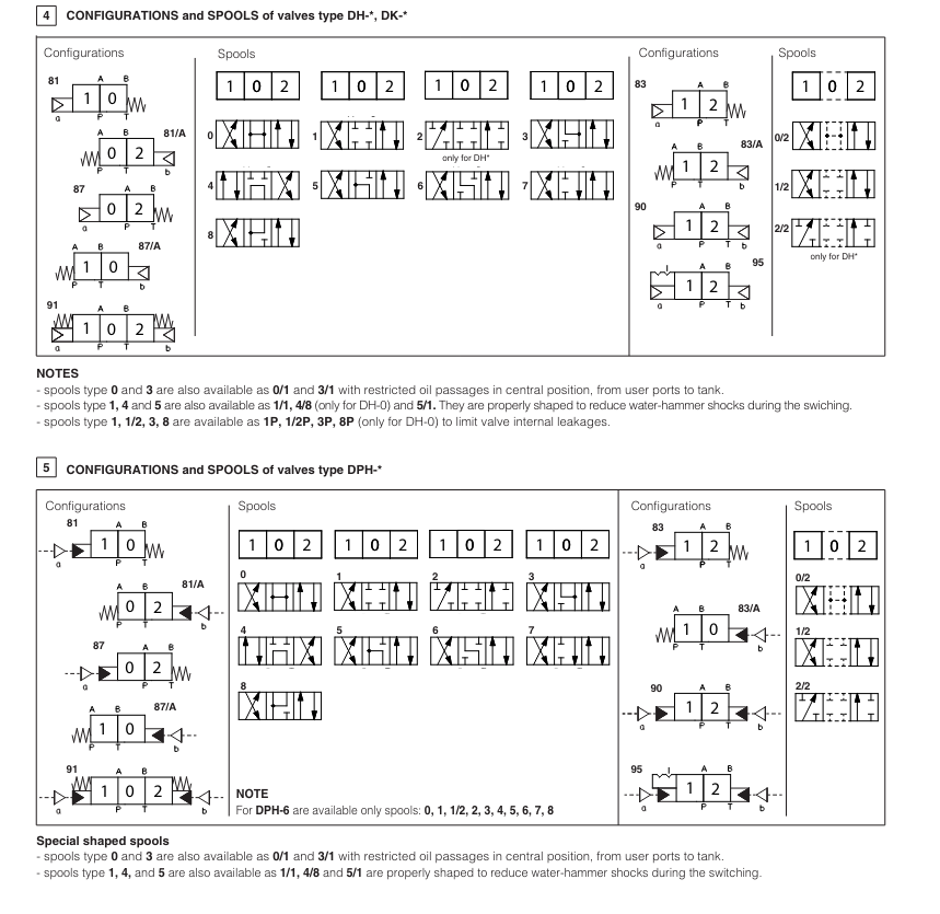 DP29 - Cetop Subplate Mounted Directional Valve