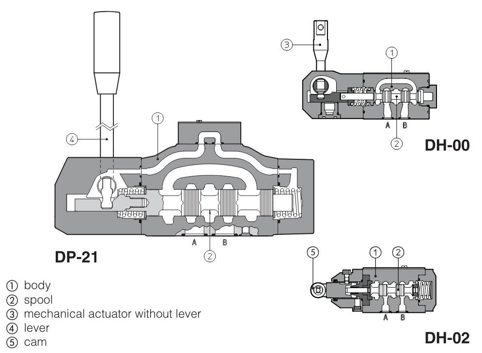 DP40 - Cetop Subplate Mounted Directional Valve