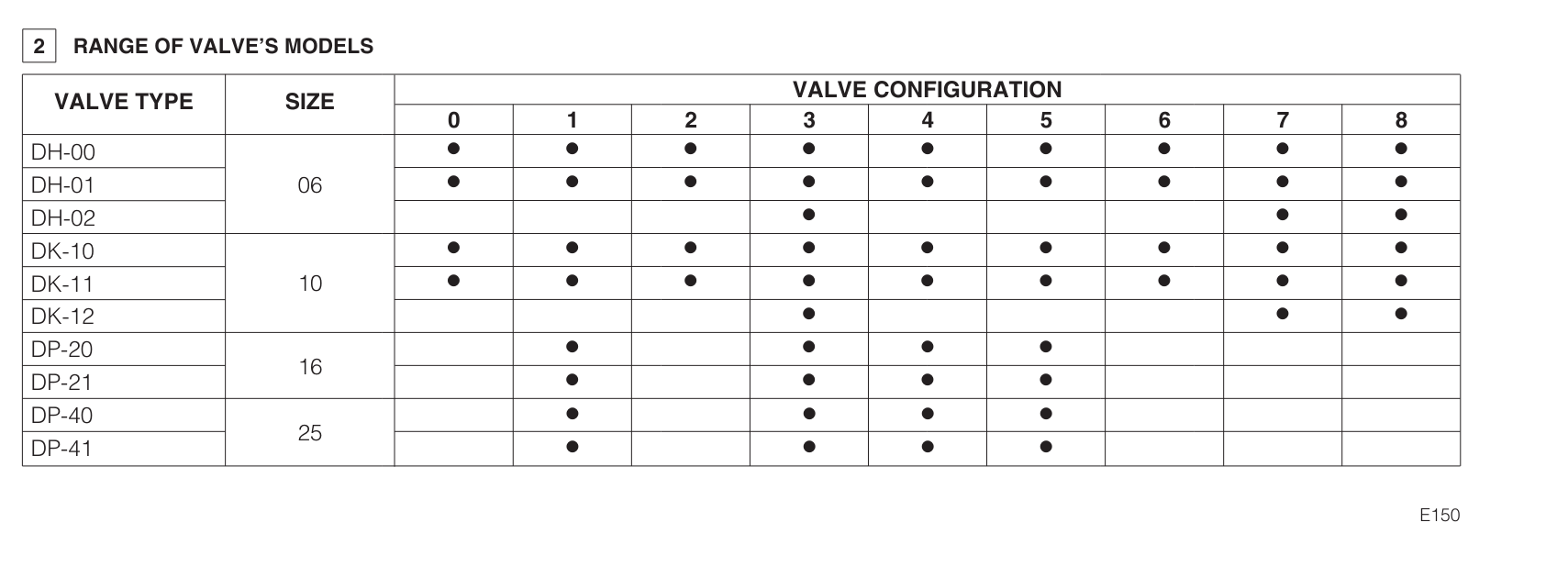 DP40 - Cetop Subplate Mounted Directional Valve