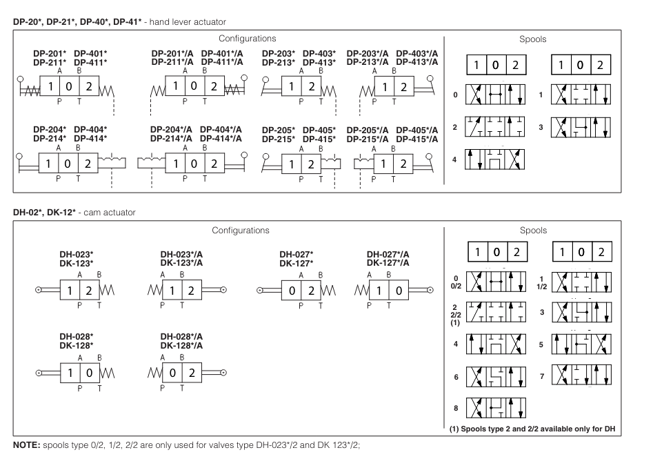 DP41 - Cetop Subplate Mounted Directional Valve