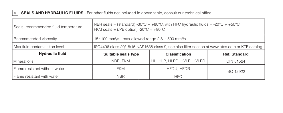 DP41 - Cetop Subplate Mounted Directional Valve