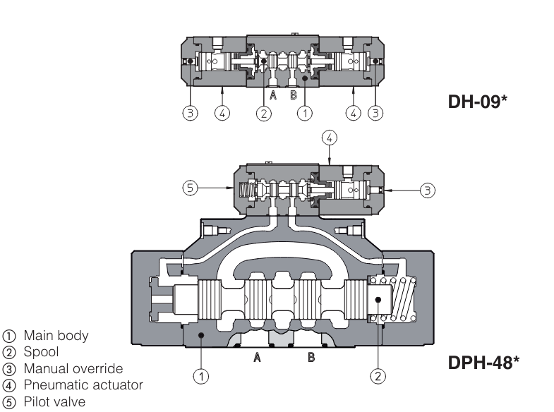 DP48 - Cetop Subplate Mounted Directional Valve