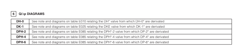 DP48 - Cetop Subplate Mounted Directional Valve