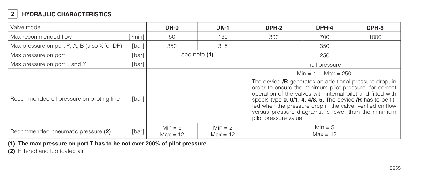 DP48 - Cetop Subplate Mounted Directional Valve