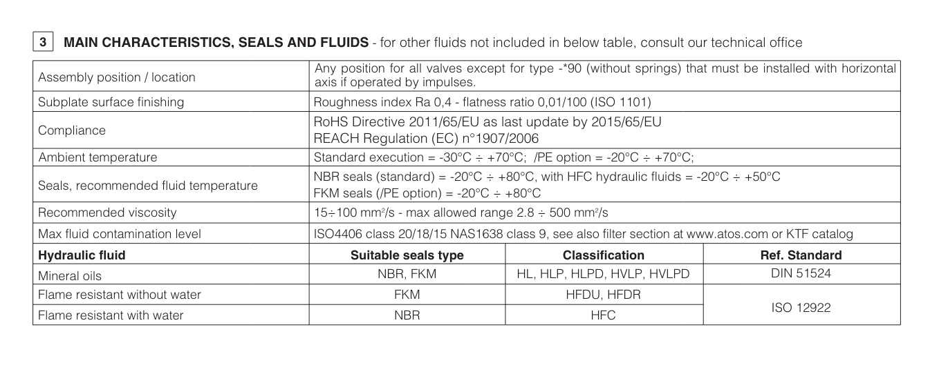 DP48 - Cetop Subplate Mounted Directional Valve