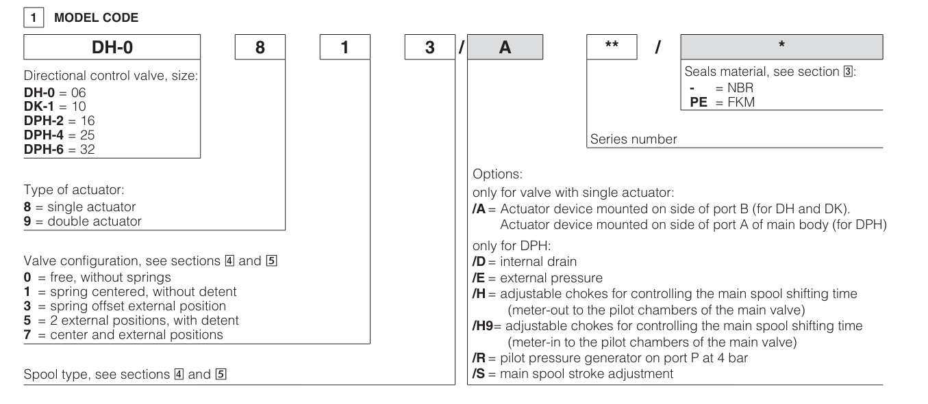 DP48 - Cetop Subplate Mounted Directional Valve