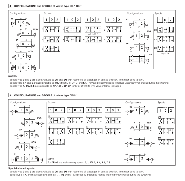 DP48 - Cetop Subplate Mounted Directional Valve