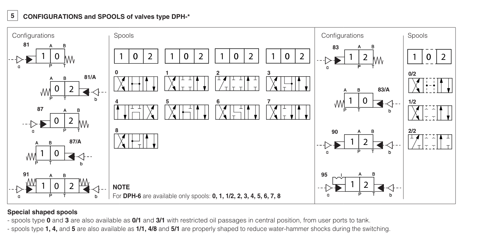 DP49 - Cetop Subplate Mounted Directional Valve