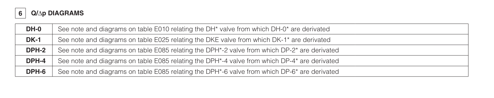 DP49 - Cetop Subplate Mounted Directional Valve