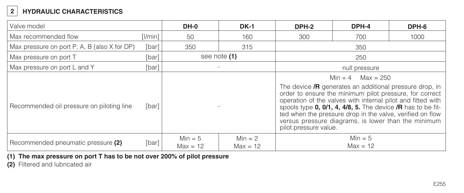 DP49 - Cetop Subplate Mounted Directional Valve