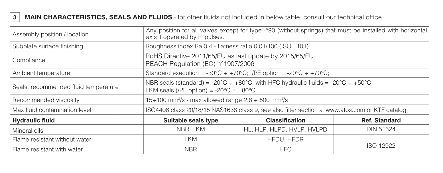 DP49 - Cetop Subplate Mounted Directional Valve