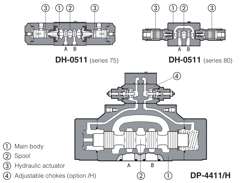 DP65 - Cetop Subplate Mounted Directional Valve