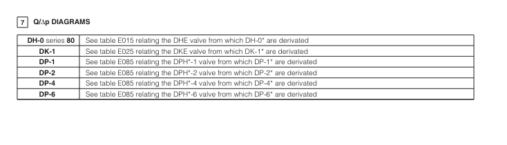 DP65 - Cetop Subplate Mounted Directional Valve