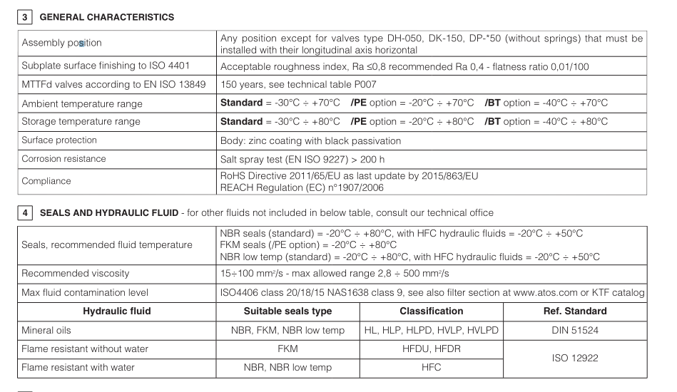 DP65 - Cetop Subplate Mounted Directional Valve