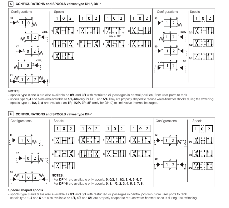 DP65 - Cetop Subplate Mounted Directional Valve