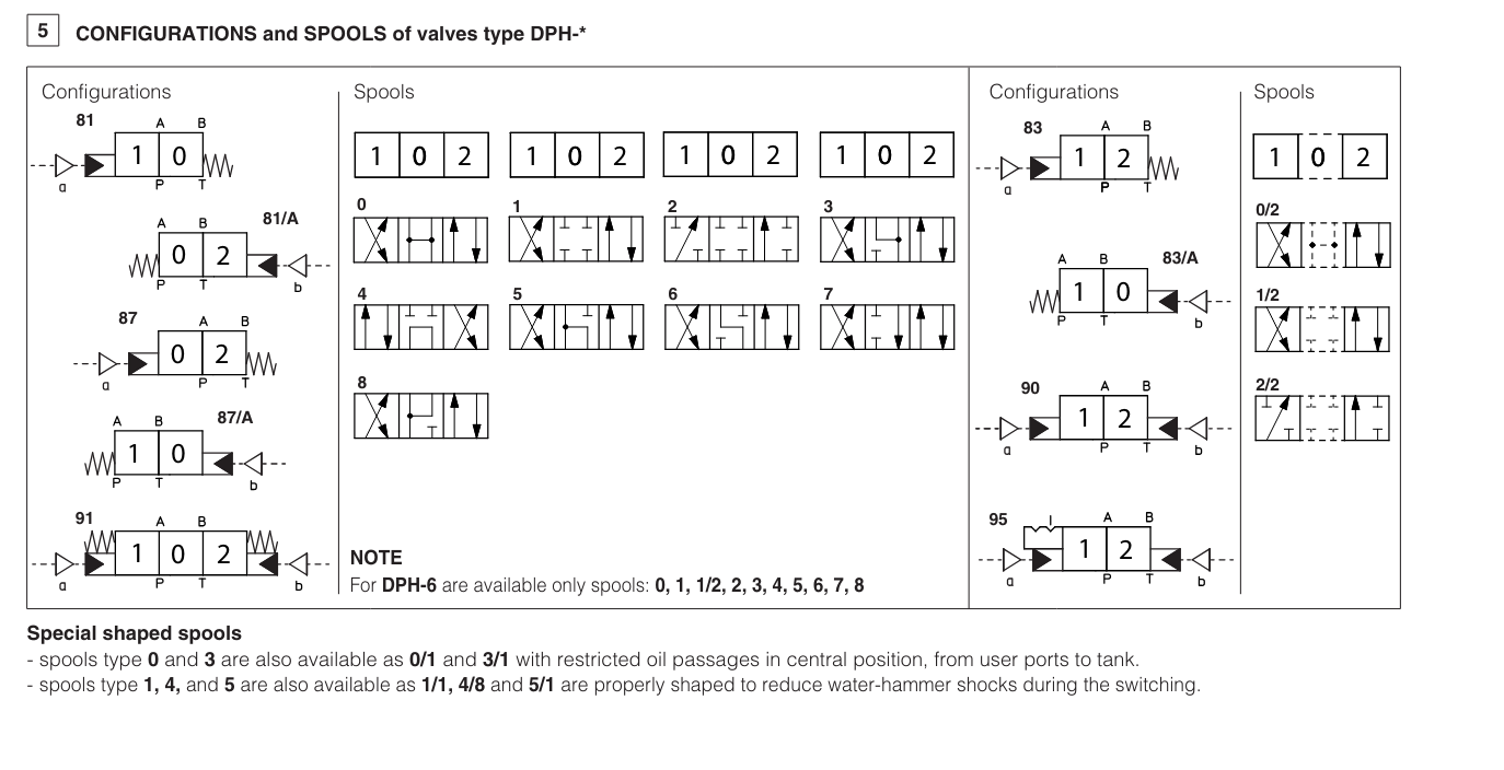 DP68 - Cetop Subplate Mounted Directional Valve