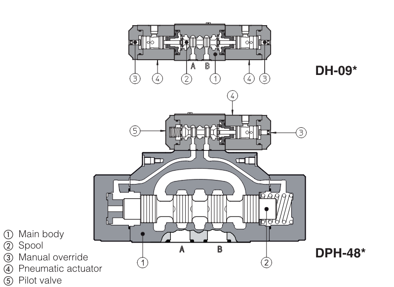 DP68 - Cetop Subplate Mounted Directional Valve