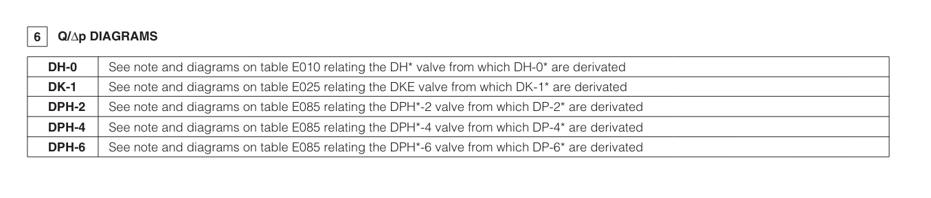 DP68 - Cetop Subplate Mounted Directional Valve