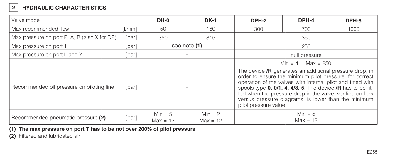 DP68 - Cetop Subplate Mounted Directional Valve