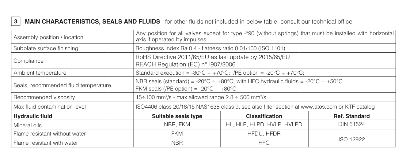 DP68 - Cetop Subplate Mounted Directional Valve