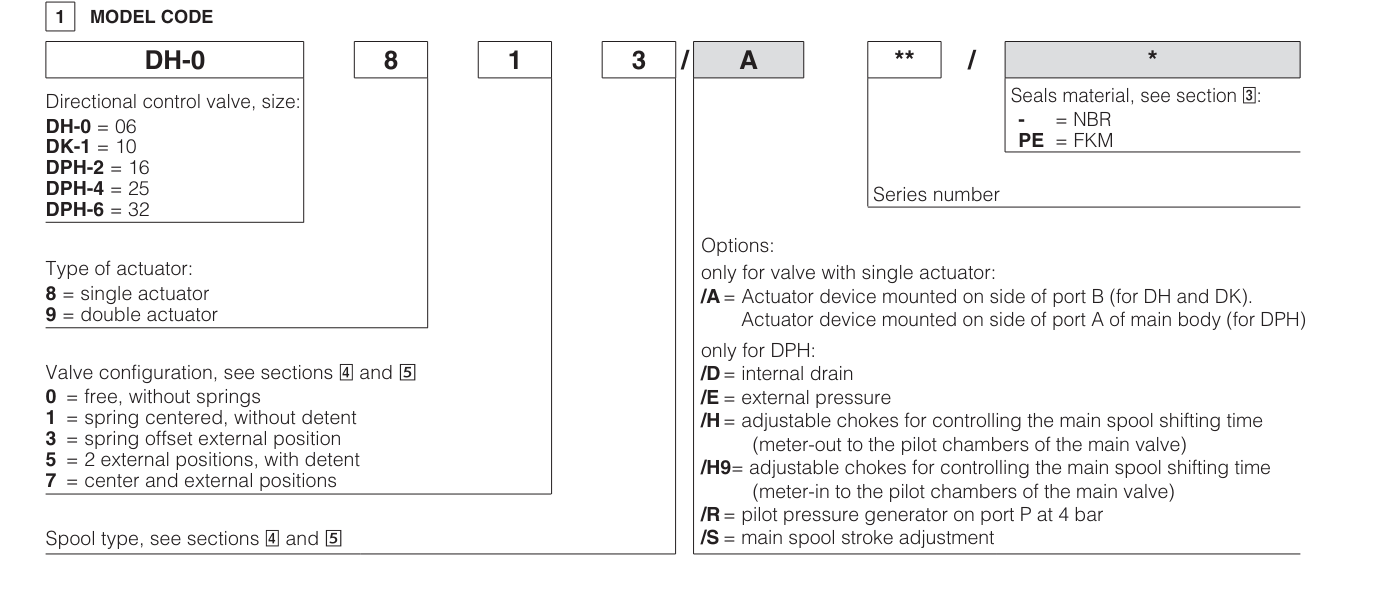 DP68 - Cetop Subplate Mounted Directional Valve