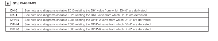 DP69 - Cetop Subplate Mounted Directional Valve