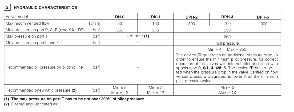 DP69 - Cetop Subplate Mounted Directional Valve