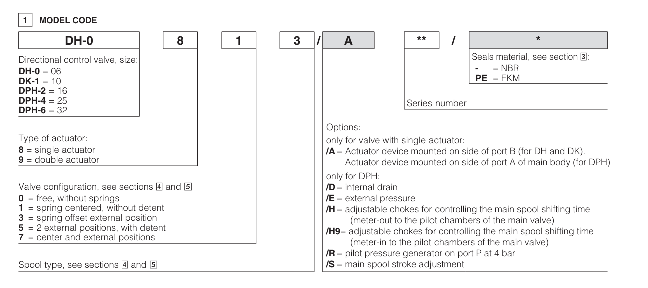 DP69 - Cetop Subplate Mounted Directional Valve