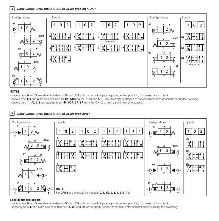 DP69 - Cetop Subplate Mounted Directional Valve