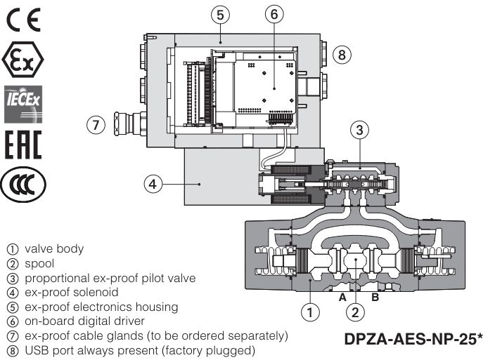 DPZA-AES - Proportional Directional Valve