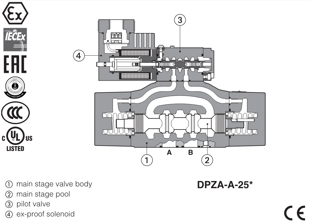 DPZA-A - Proportional Directional Valve