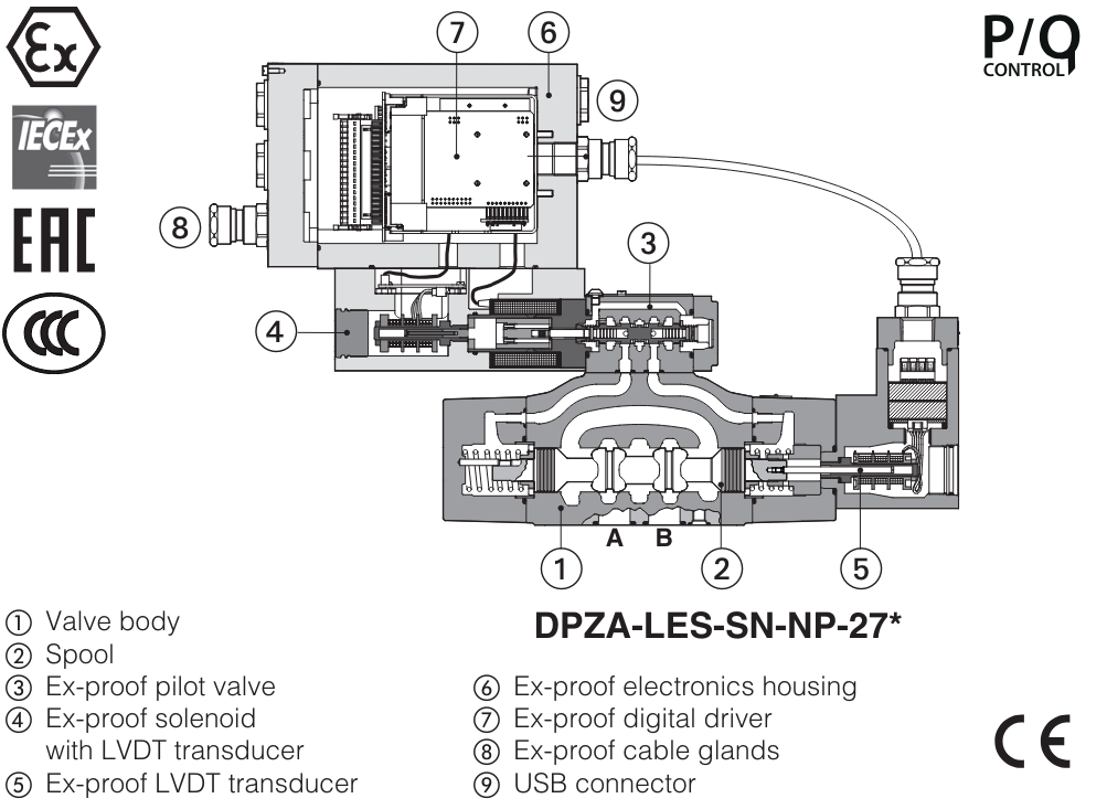 DPZA-LES - Proportional Directional Valve