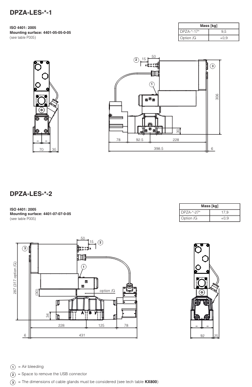 DPZA-LES - Proportional Directional Valve