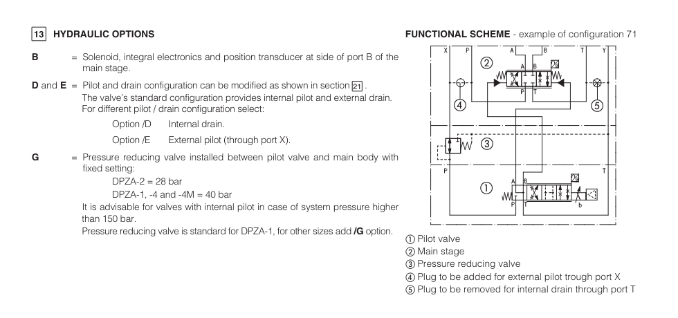 DPZA-LES - Proportional Directional Valve