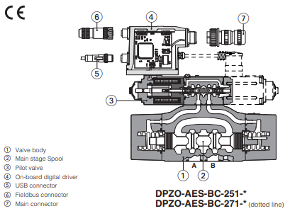 DPZO- A - Proportional Valve